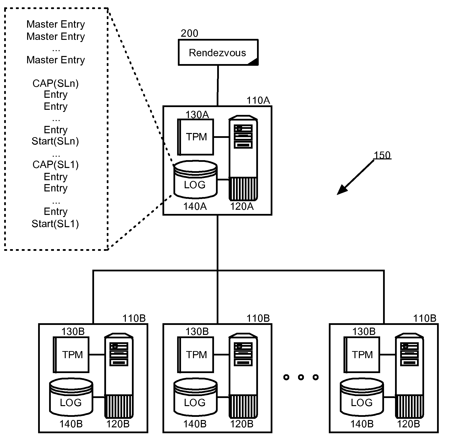 Trusted platform module data harmonization during trusted server rendevous