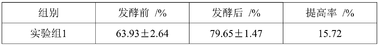 High-antioxidation-activity compound fermented beverage and production method thereof