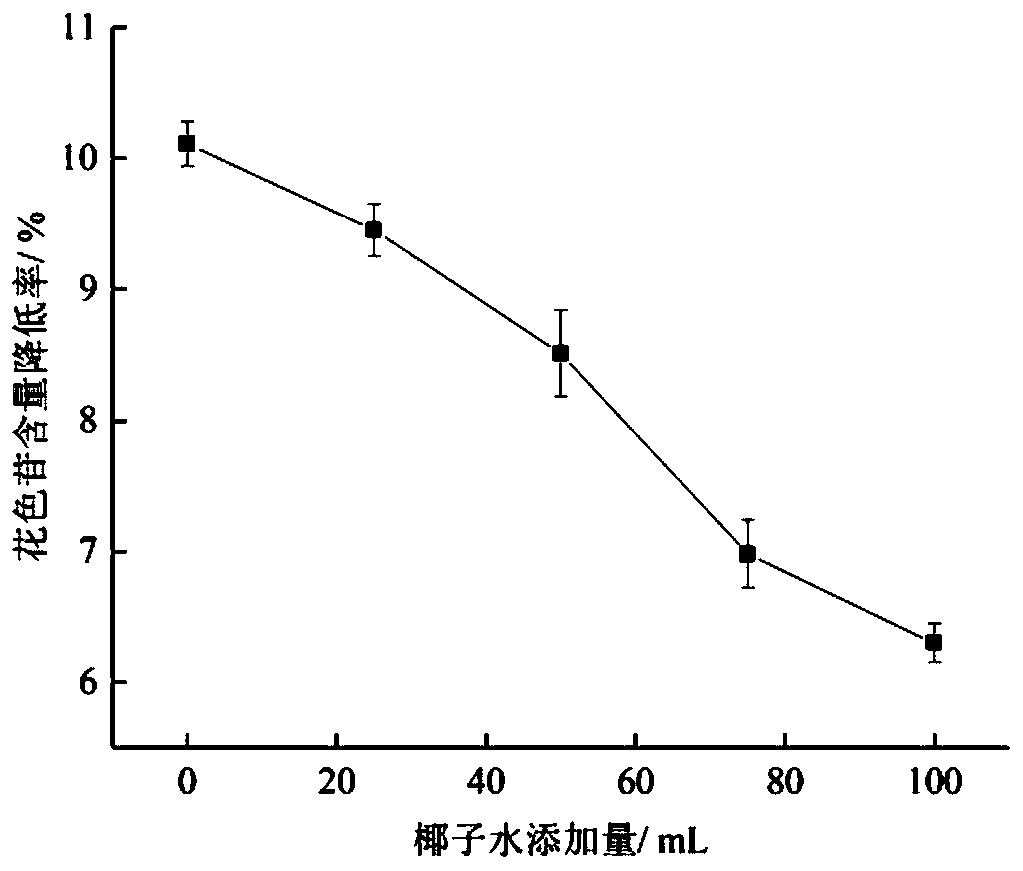 High-antioxidation-activity compound fermented beverage and production method thereof