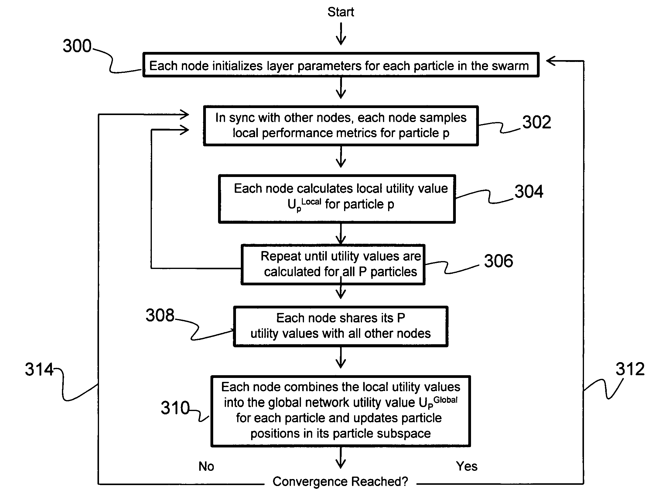 Network optimization system implementing distributed particle swarm optimization