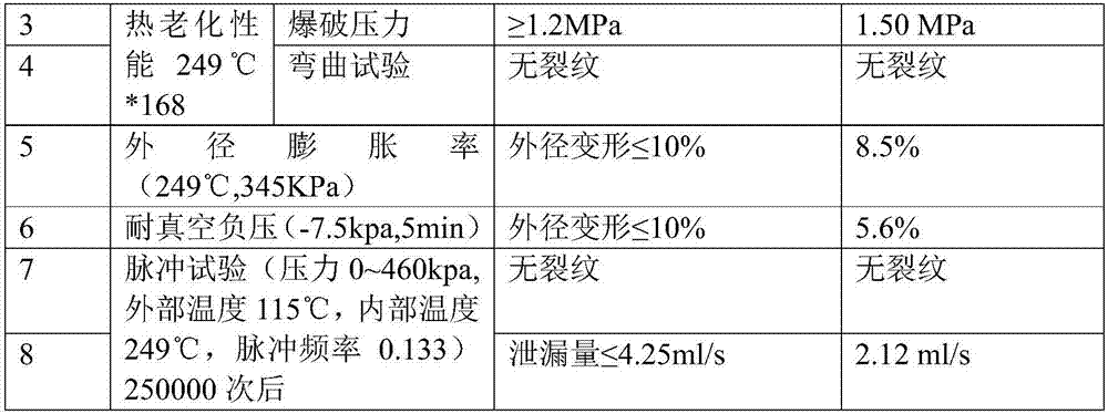 A production process of an automobile turbocharger intake hose