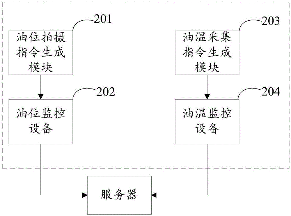 System and method for monitoring oil level and oil temperature of transformer