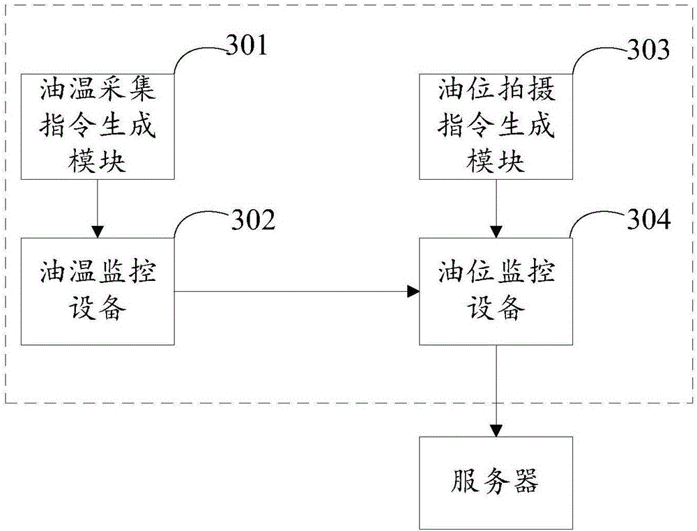 System and method for monitoring oil level and oil temperature of transformer