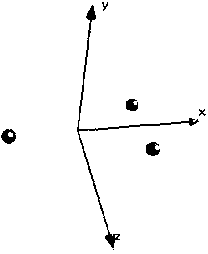 Method of converting near field scattering function to missile target encounter echoes based on local scattering source inversion