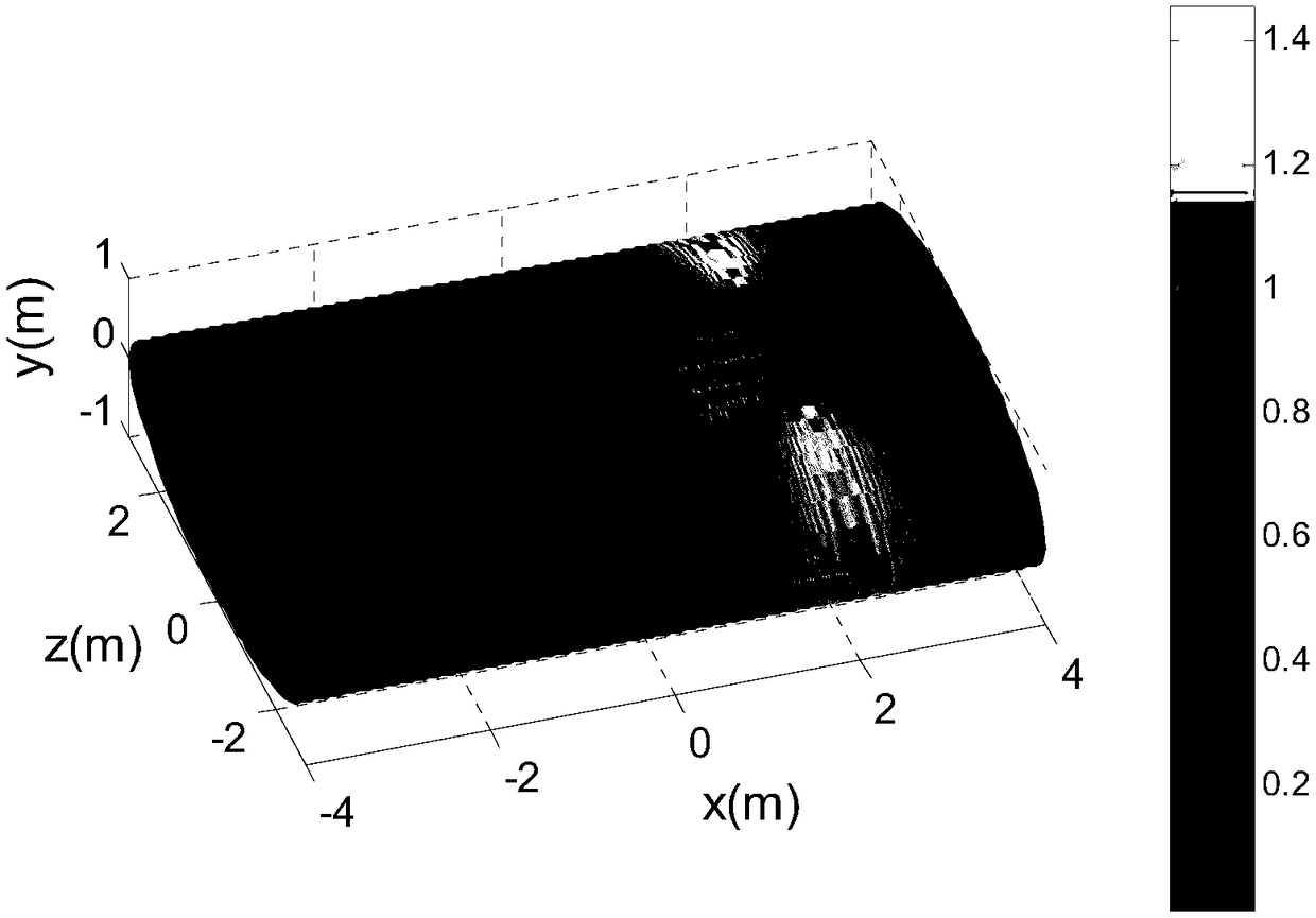 Method of converting near field scattering function to missile target encounter echoes based on local scattering source inversion