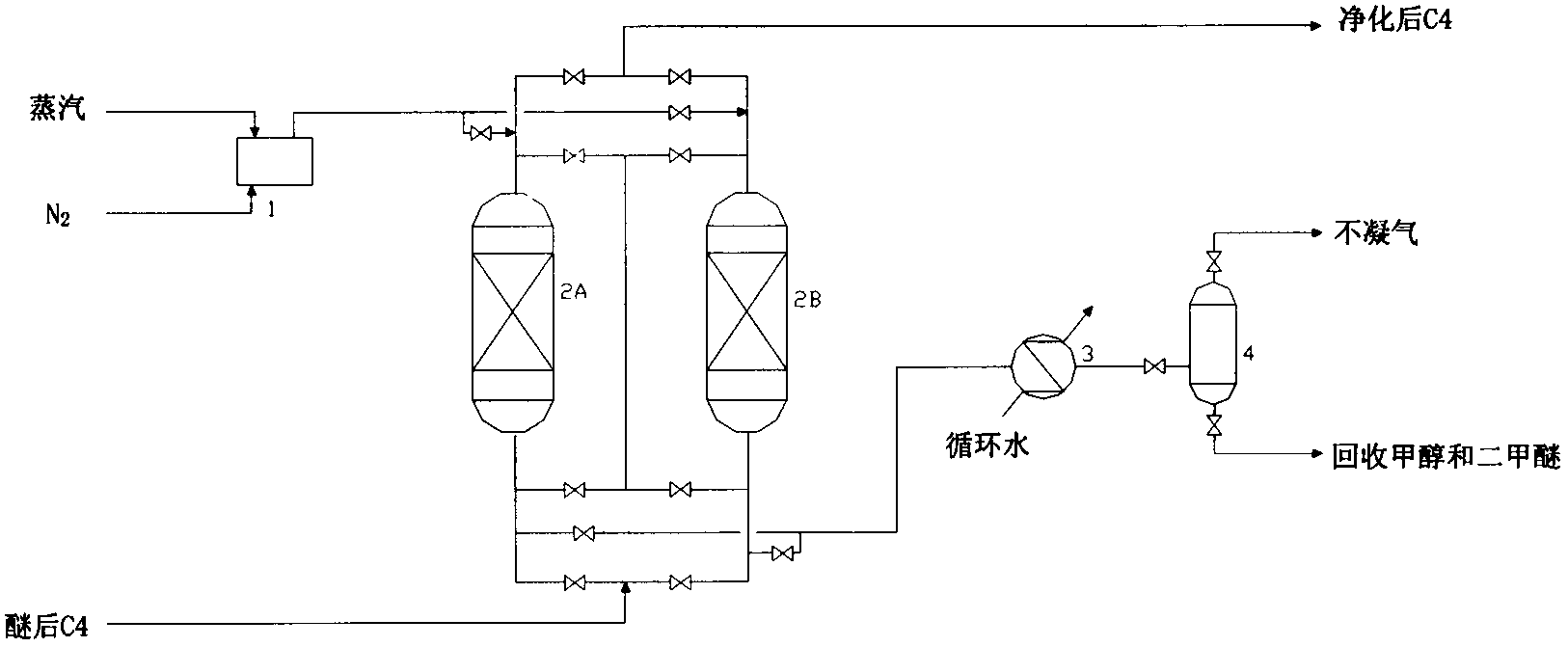 Regeneration of agent for removing oxygenated compounds in etherified C4 and application