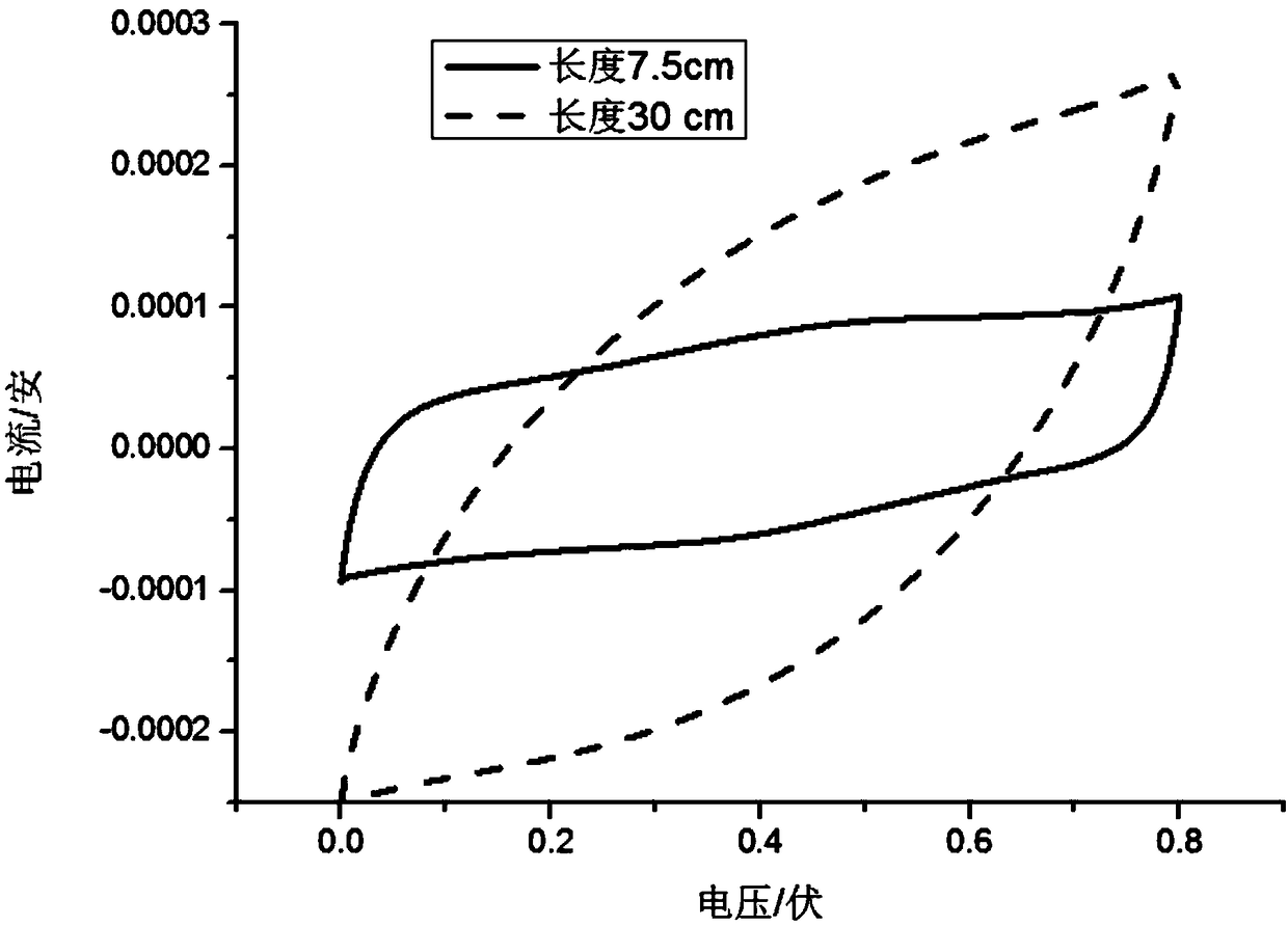 A kind of high power long linear supercapacitor and preparation method thereof