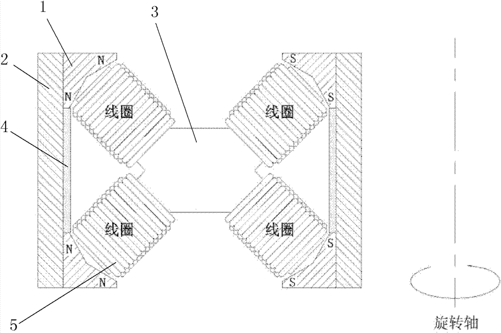 Permanent magnet rotating motor with high torque density, high power density and low disturbance