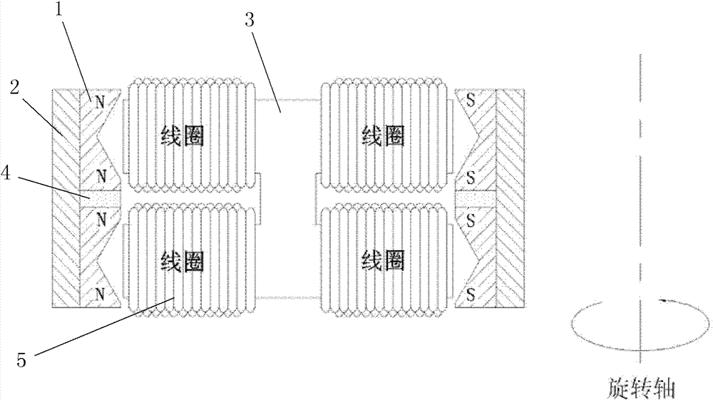 Permanent magnet rotating motor with high torque density, high power density and low disturbance