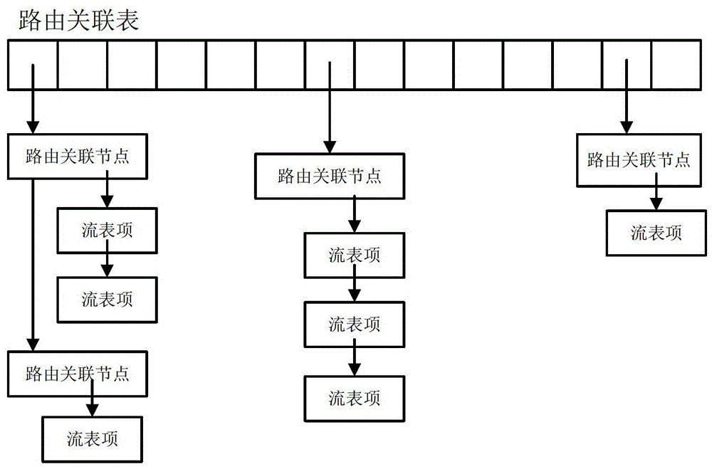 A method and device for updating flow entry