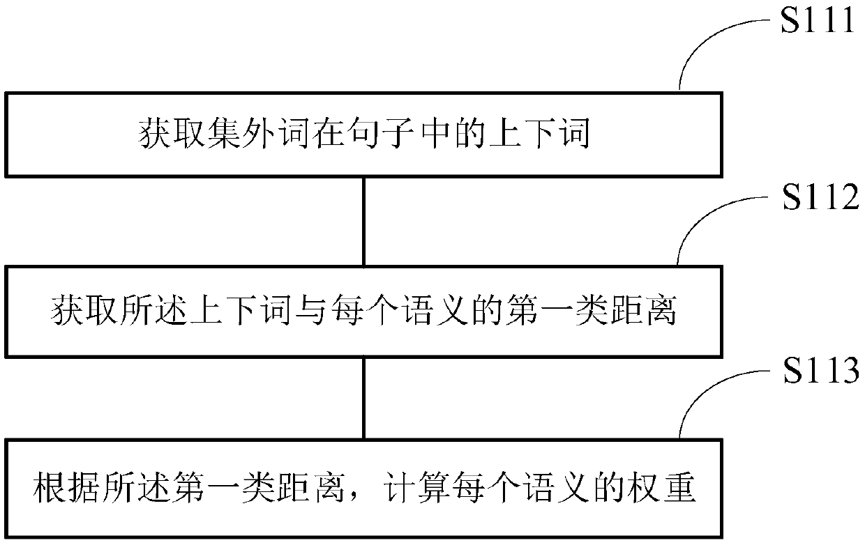 Multi-semantics-based extraset word processing method and device