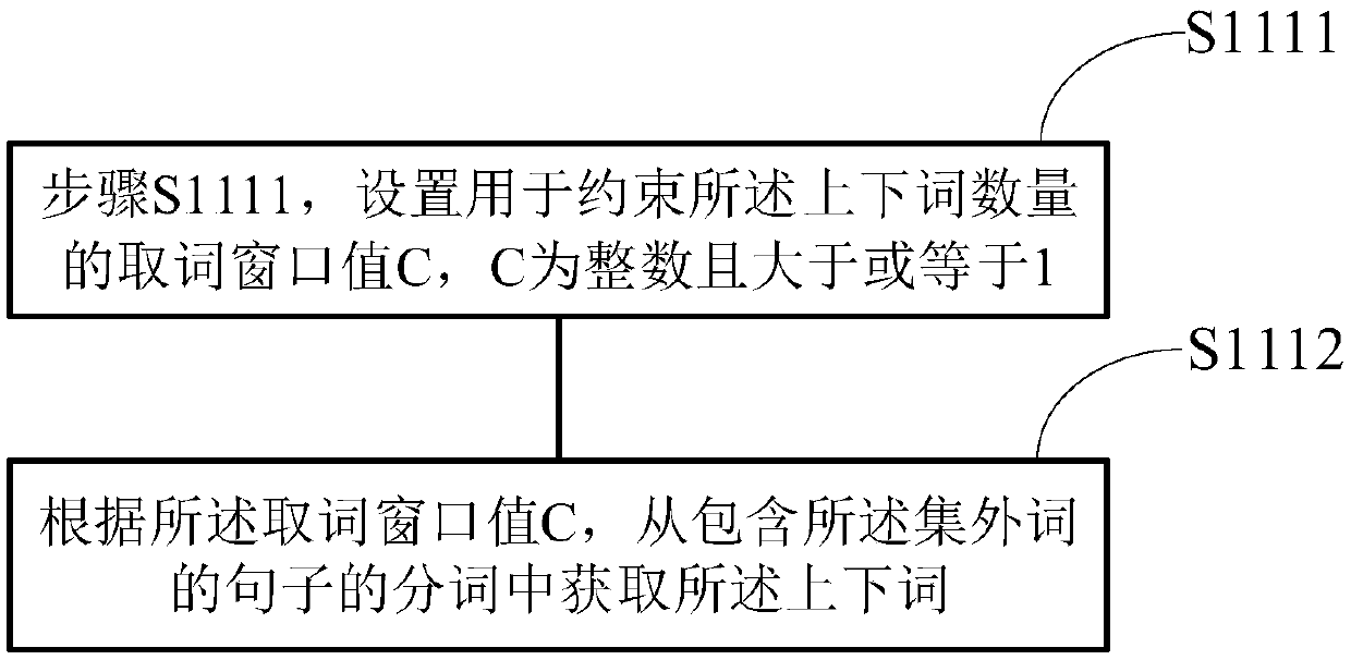 Multi-semantics-based extraset word processing method and device