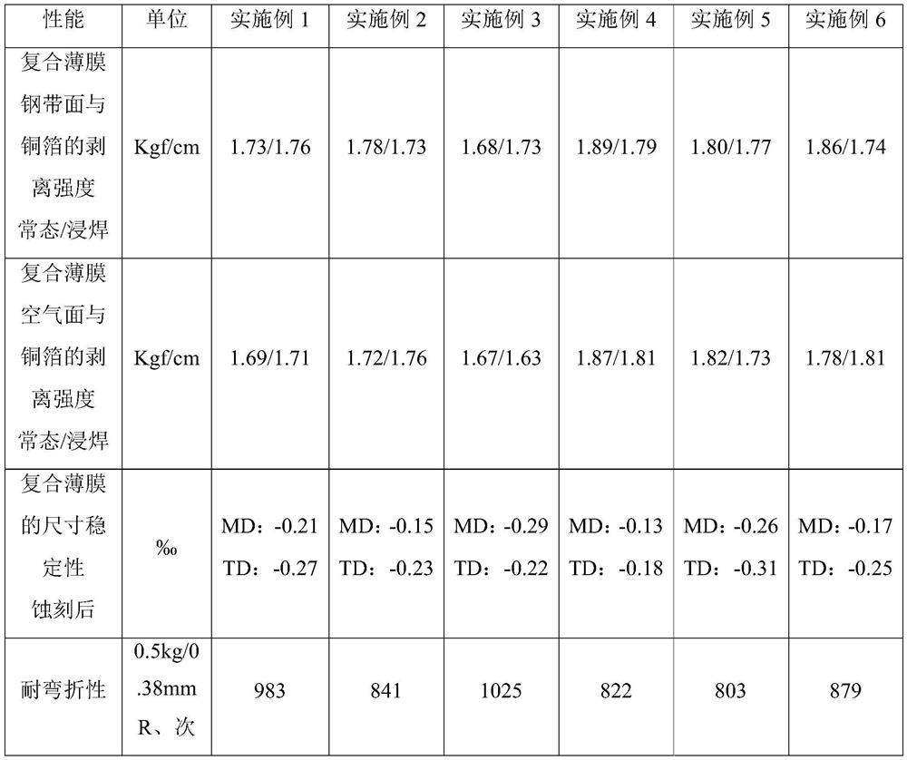 A kind of polyimide composite film and preparation method thereof