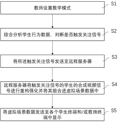 Remote teaching system