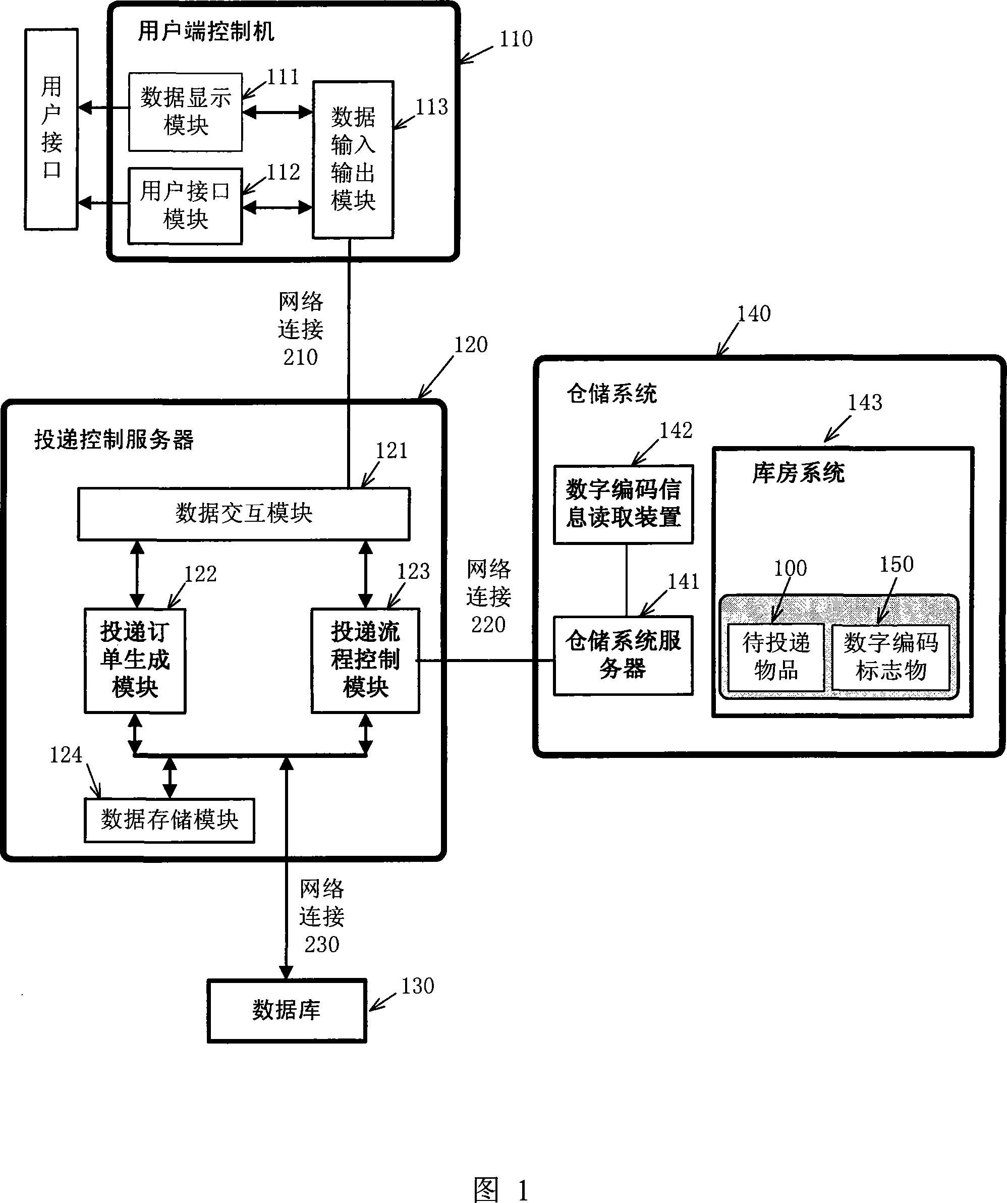 Delivery system and method for facing personal custom-made articles