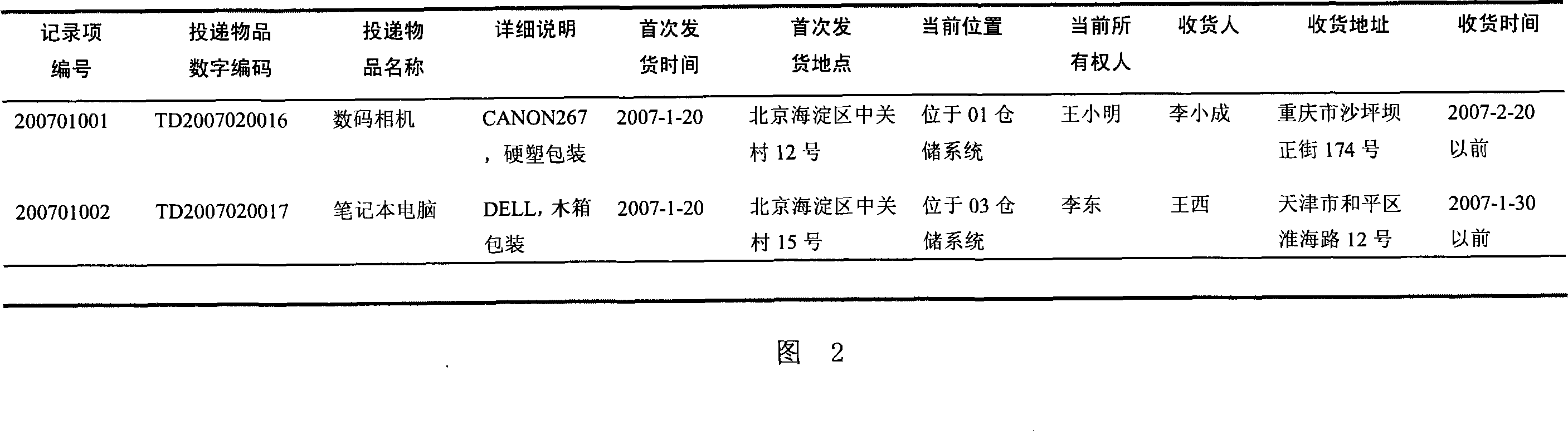 Delivery system and method for facing personal custom-made articles