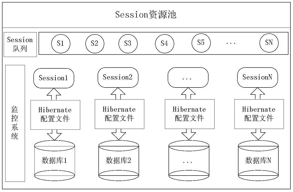 A Method for Big Data Query Based on Distributed Relation-Object Mapping Processing