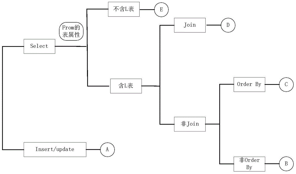 A Method for Big Data Query Based on Distributed Relation-Object Mapping Processing