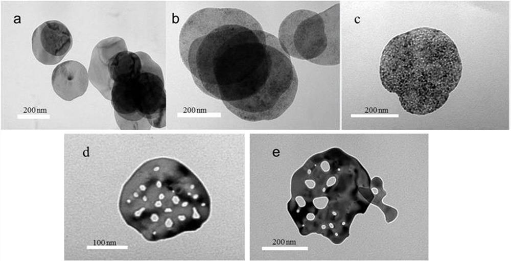 A low-temperature catalytic decomposition of n  <sub>2</sub> The preparation method of the porous nio nanosheet catalyst of o