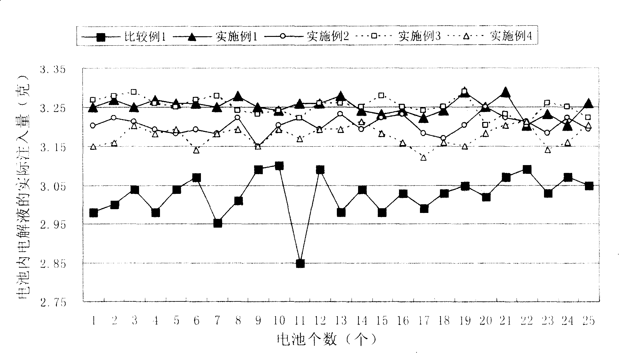 Method for preparation of lithium ion battery