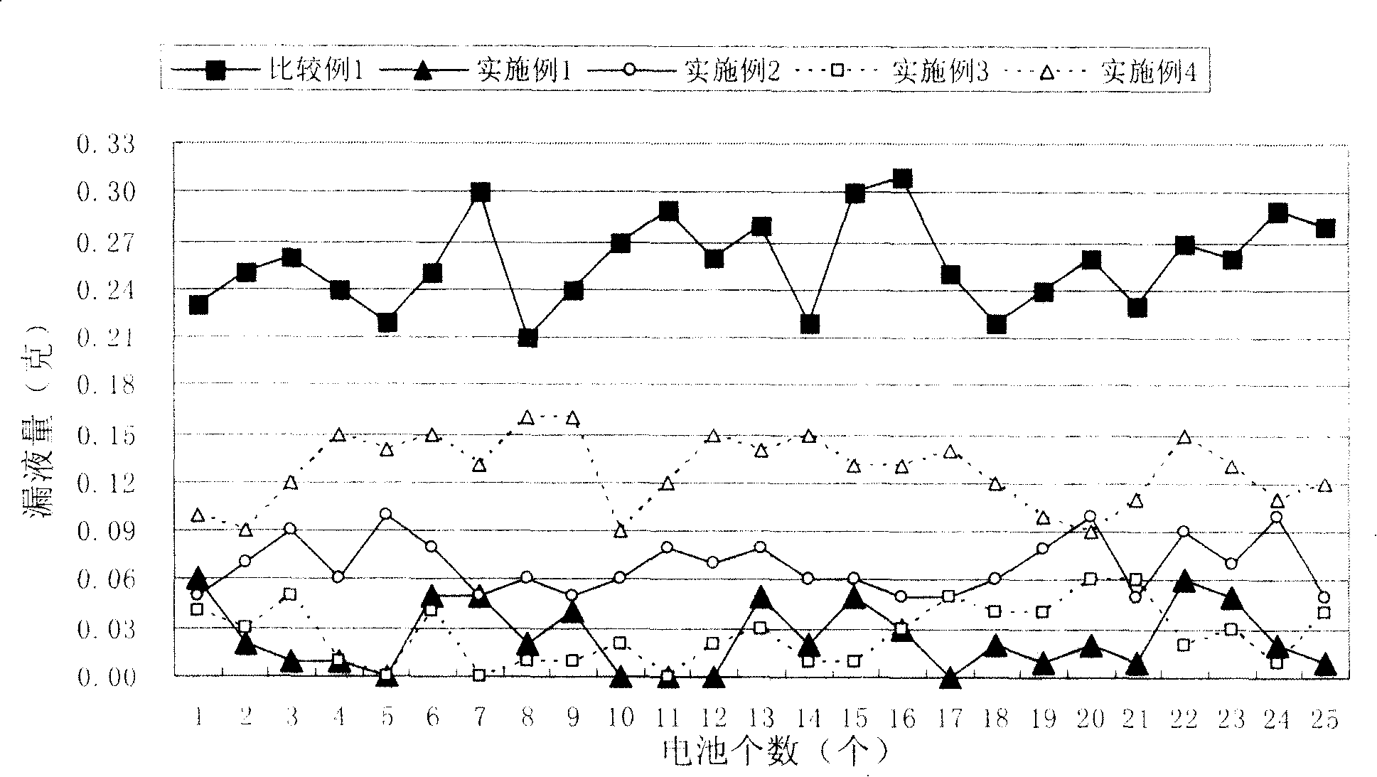 Method for preparation of lithium ion battery