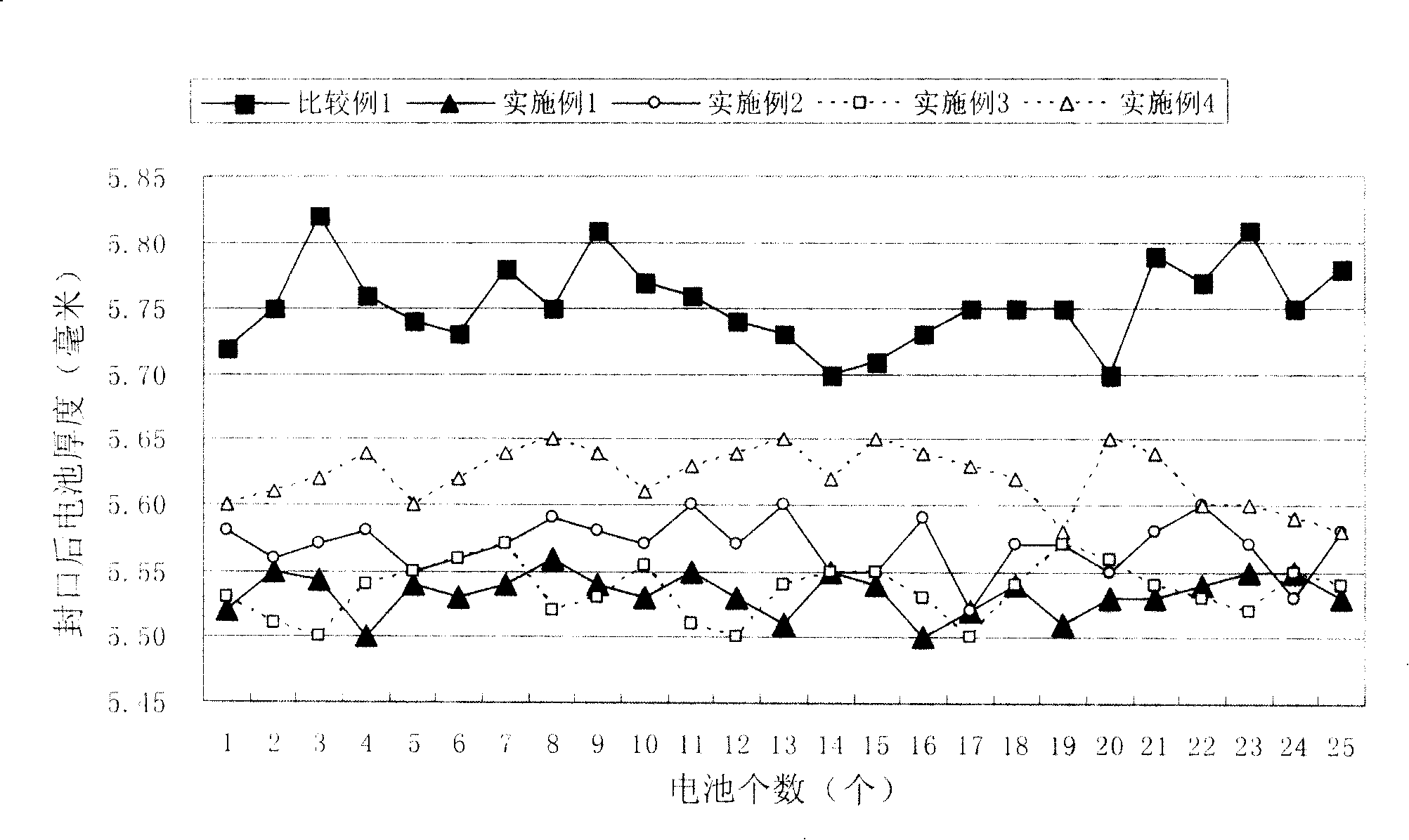 Method for preparation of lithium ion battery