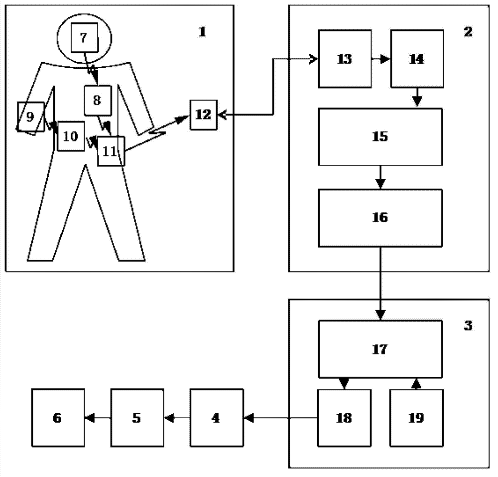 Human health unified management system for community based on body area network