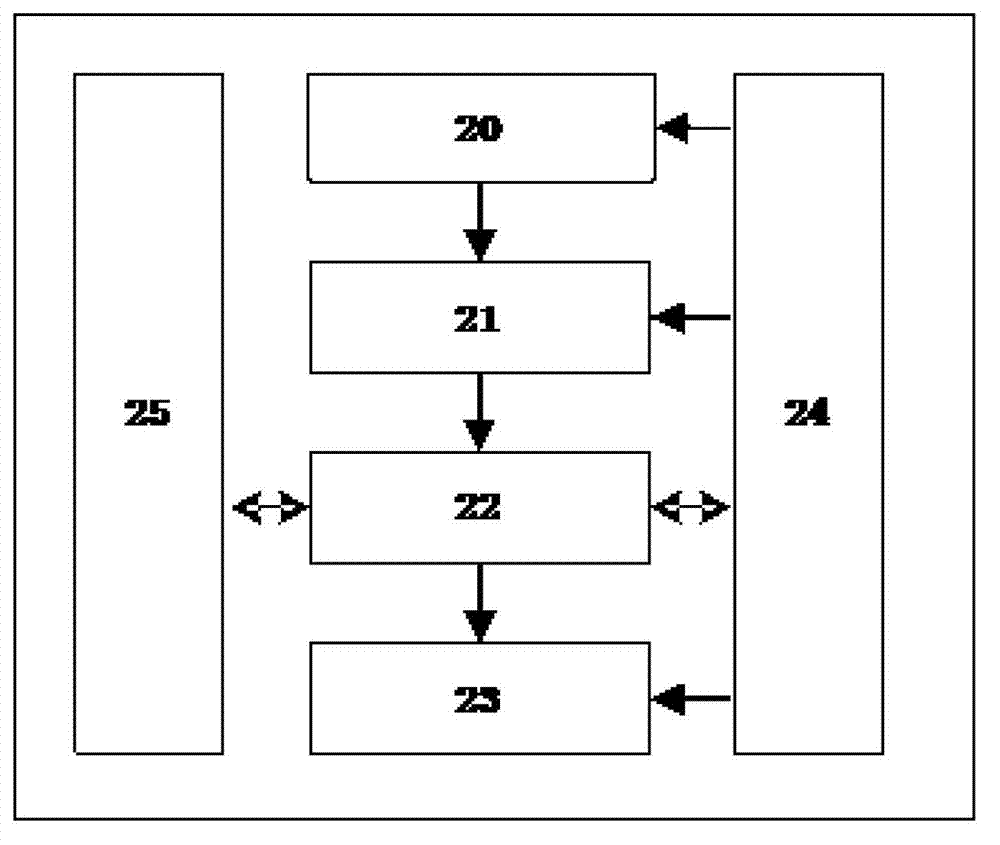 Human health unified management system for community based on body area network