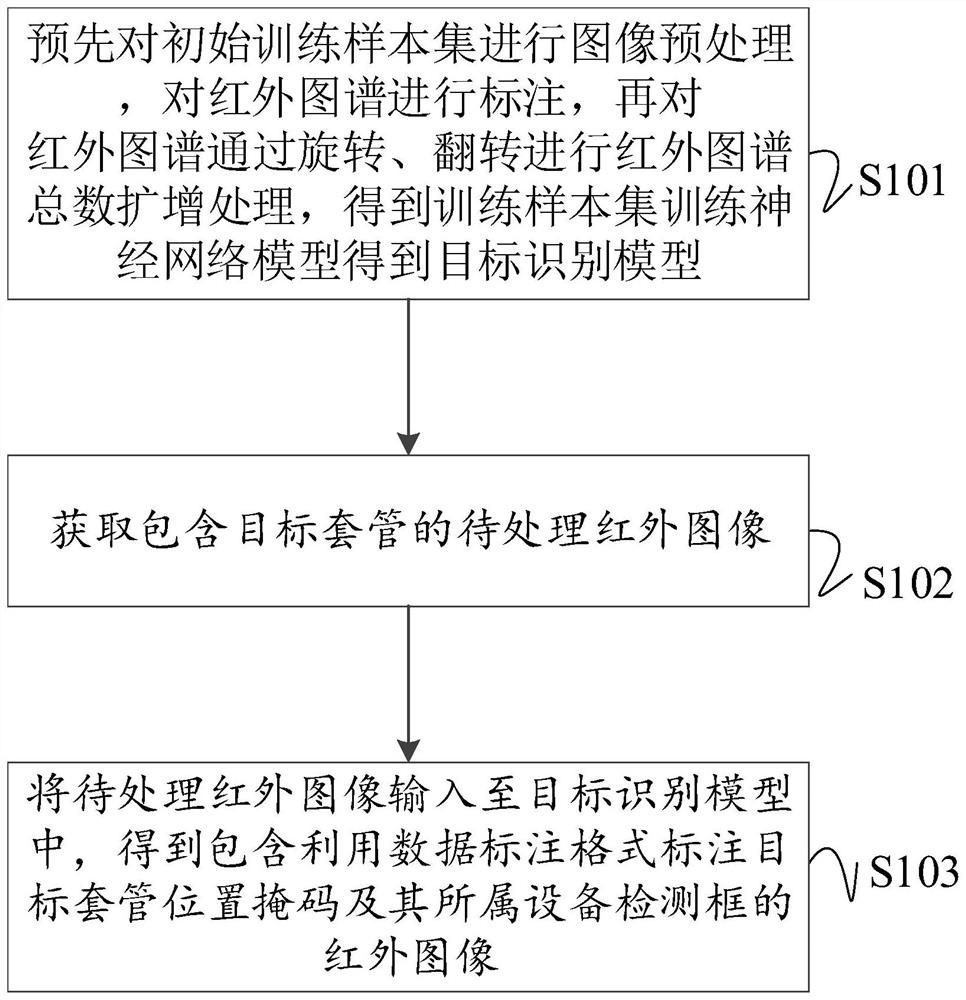 Method for identifying GIS sleeve of specified equipment in infrared image and storage medium