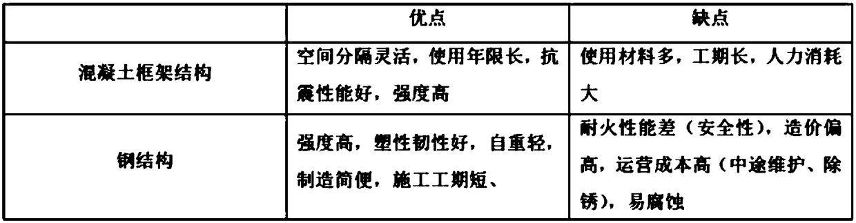 Novel water-adjacent multi-story building design optimization method and system