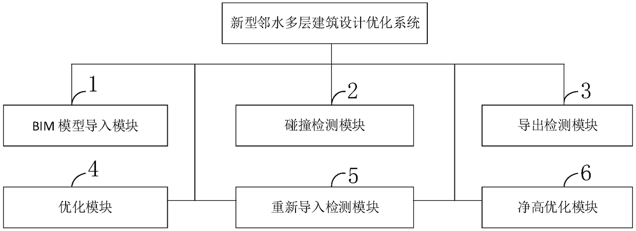 Novel water-adjacent multi-story building design optimization method and system