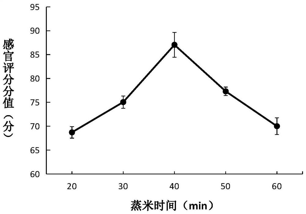 Milk baijiu with nutritional ingredients easy to absorb and preparation method of milk baijiu