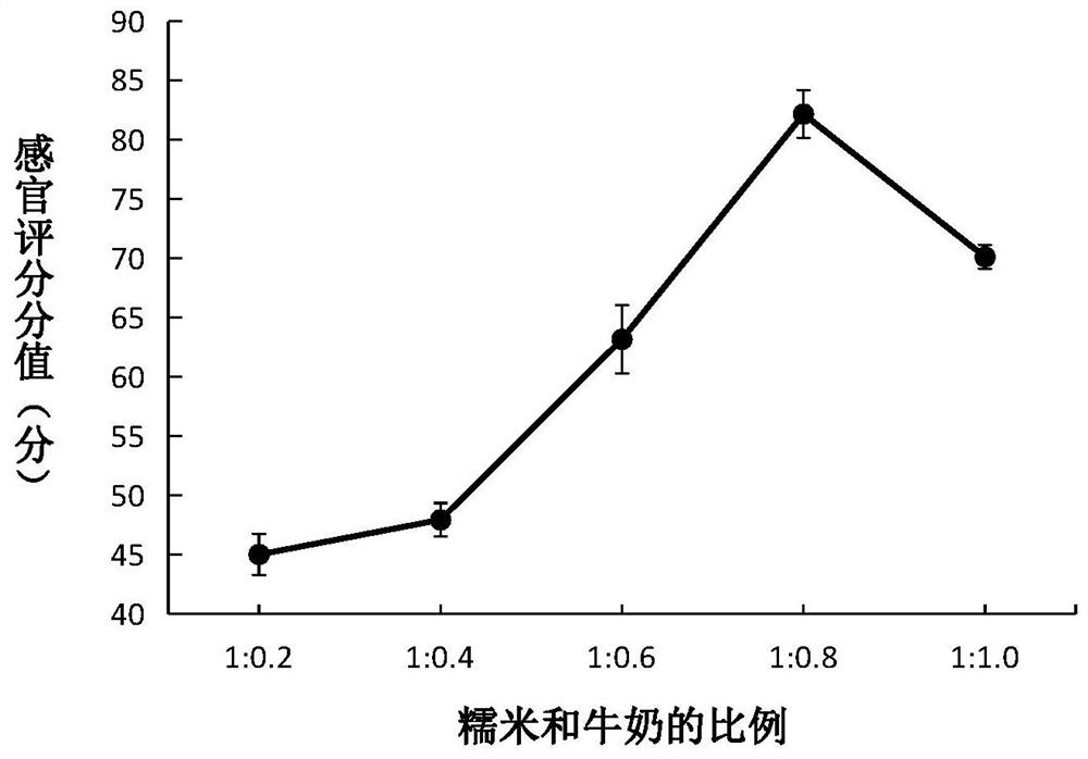 Milk baijiu with nutritional ingredients easy to absorb and preparation method of milk baijiu