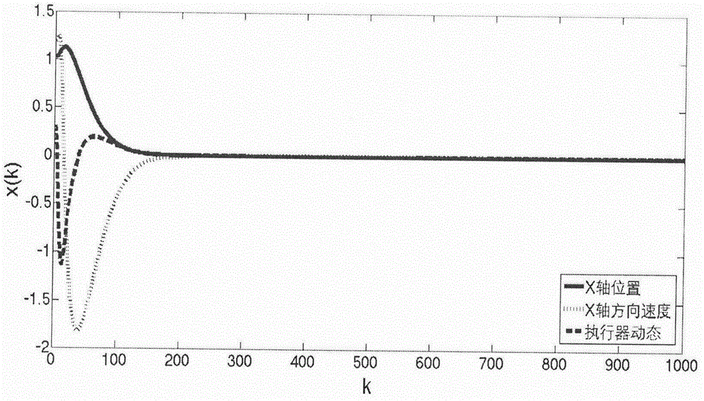 Robust fault tolerant control method for multi-time-delay quadrotor helicopter flight control system