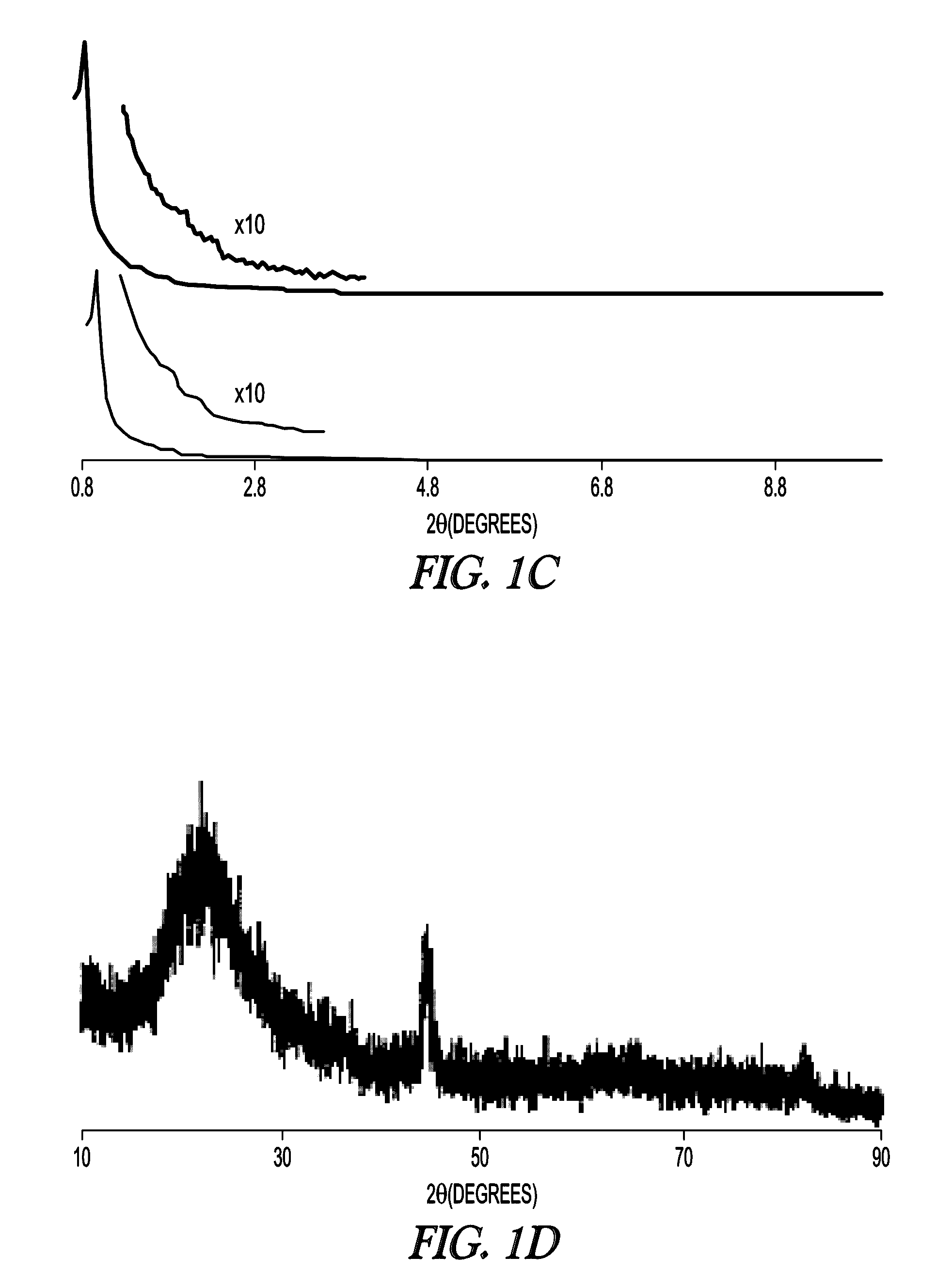 Catalysts and methods of using the same