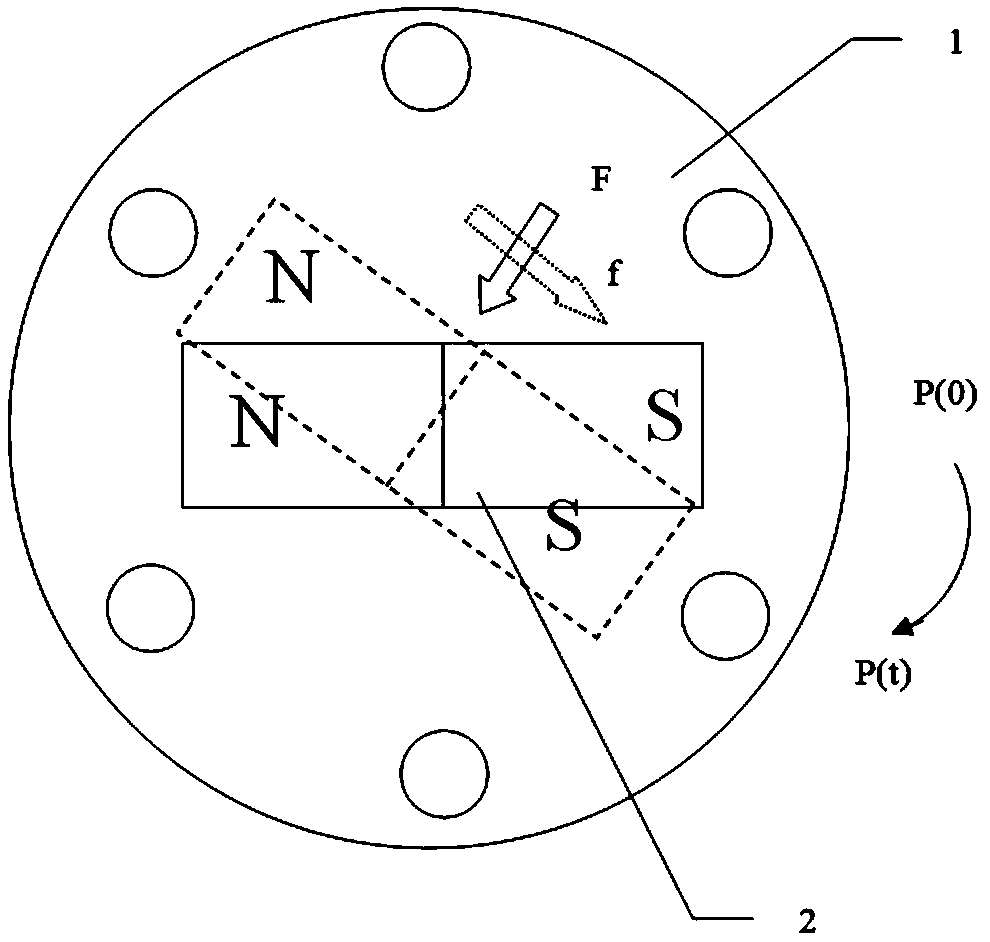 Vehicle movement control method, control device and automobile