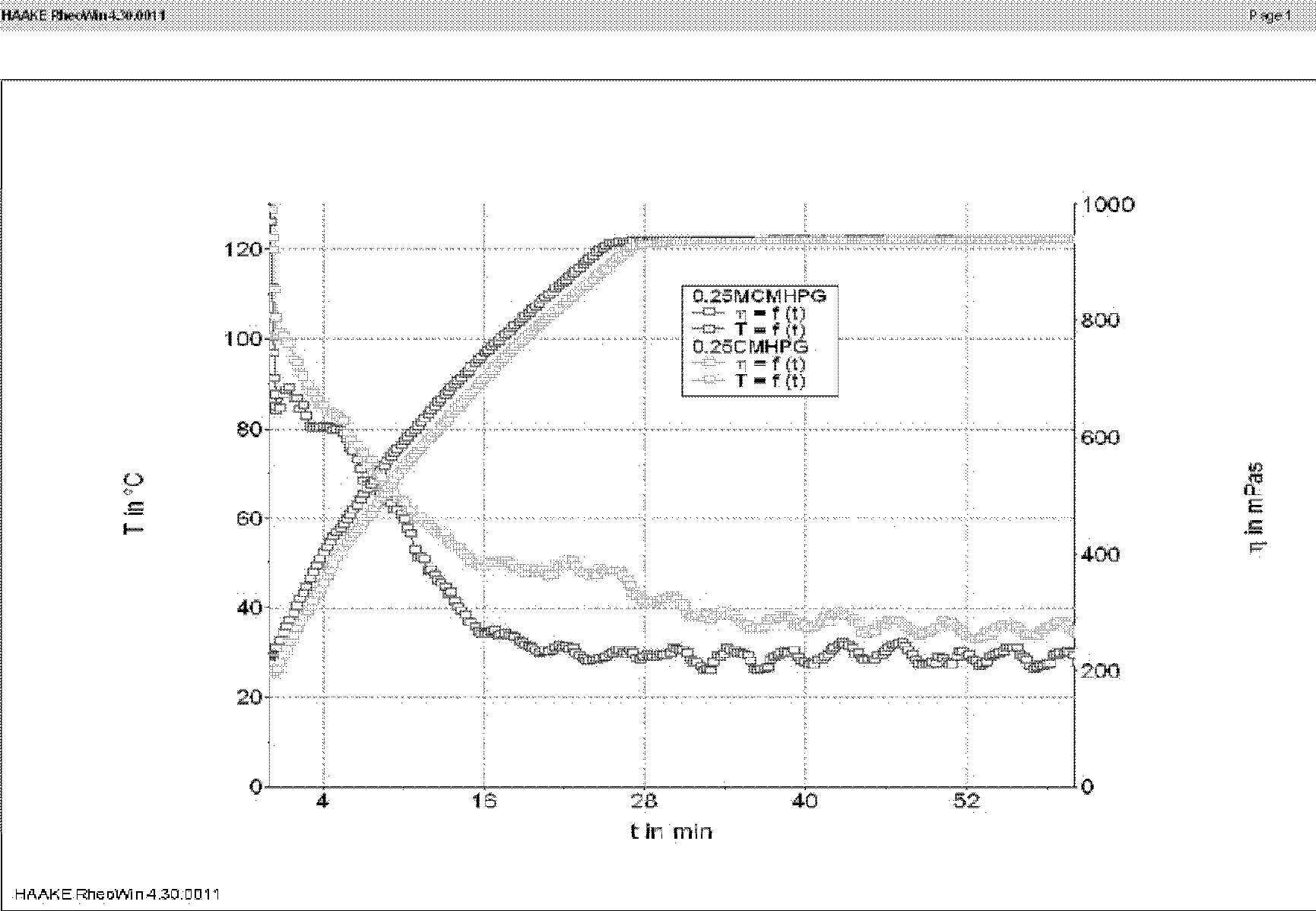 Fracturing fluid thickening agent and fracturing fluid containing the same