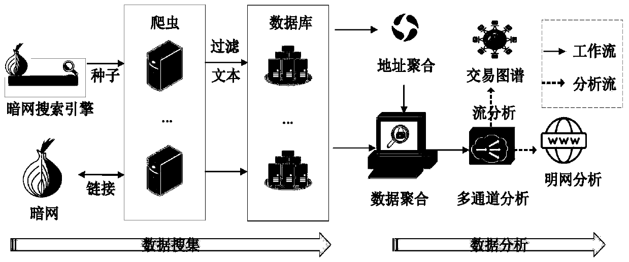 Multichannel data fusion analysis method and device