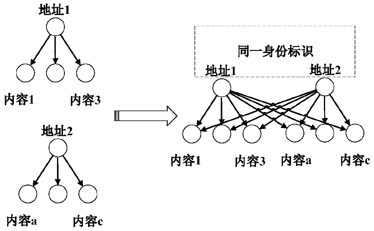 Multichannel data fusion analysis method and device