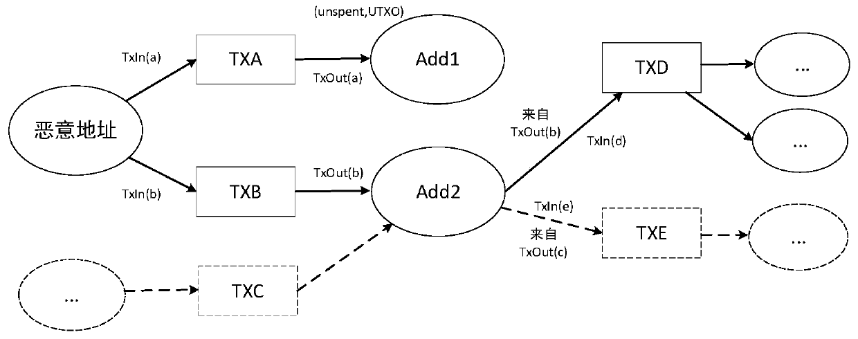 Multichannel data fusion analysis method and device