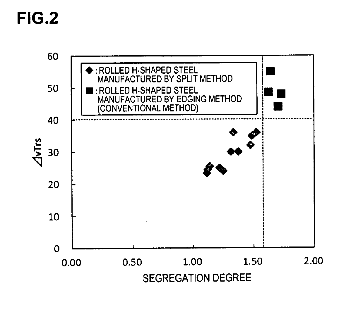 Rolled h-shaped steel and manufacturing method thereof