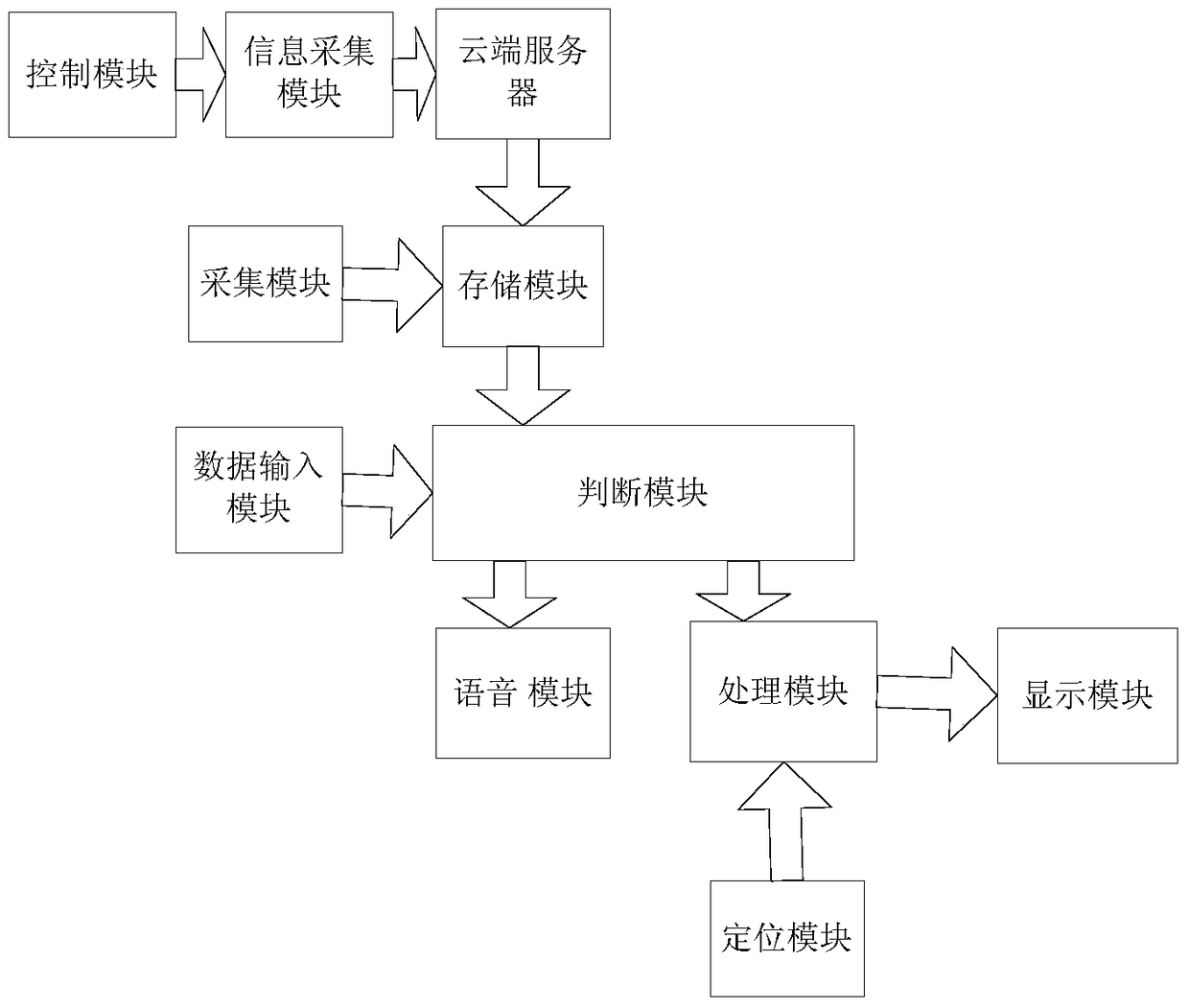 A system and method for selecting a parking location