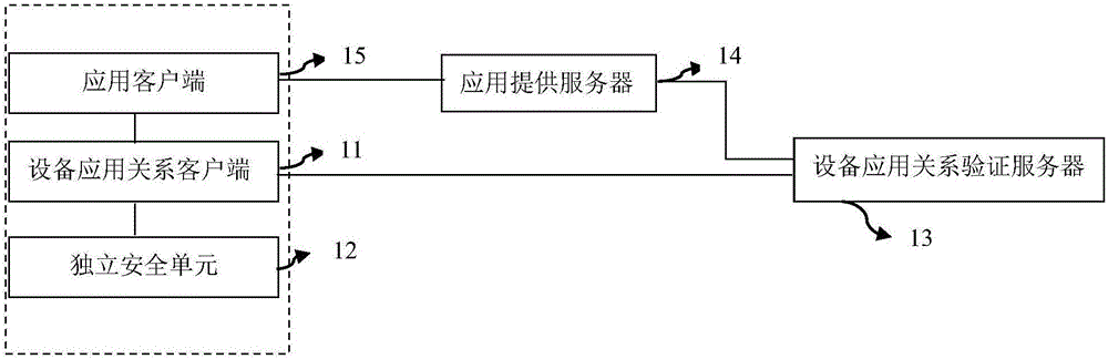 Information processing method, system and device for enhancing access security