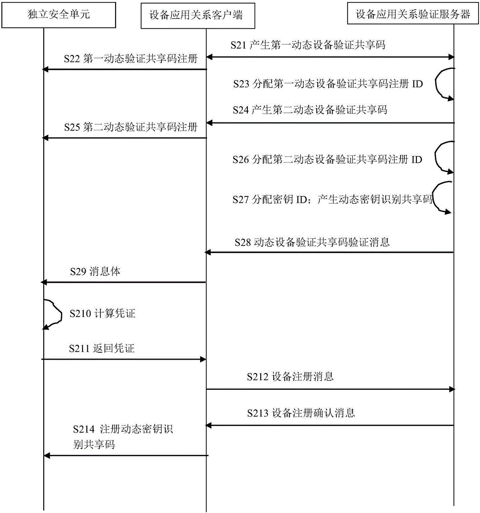 Information processing method, system and device for enhancing access security