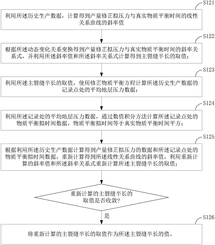 Forecast method and device for gas well productivity