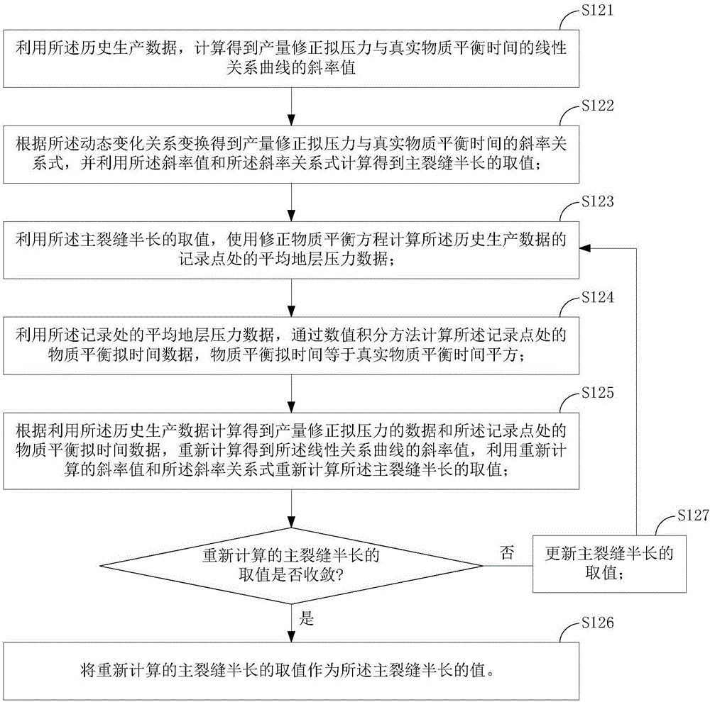 Forecast method and device for gas well productivity