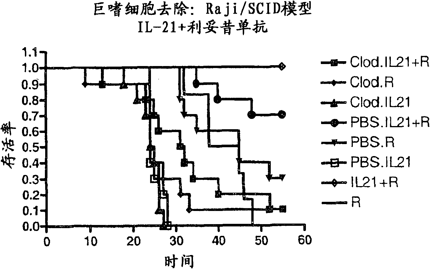 Methods of treating cancer using IL-21 and monoclonal antibody therapy