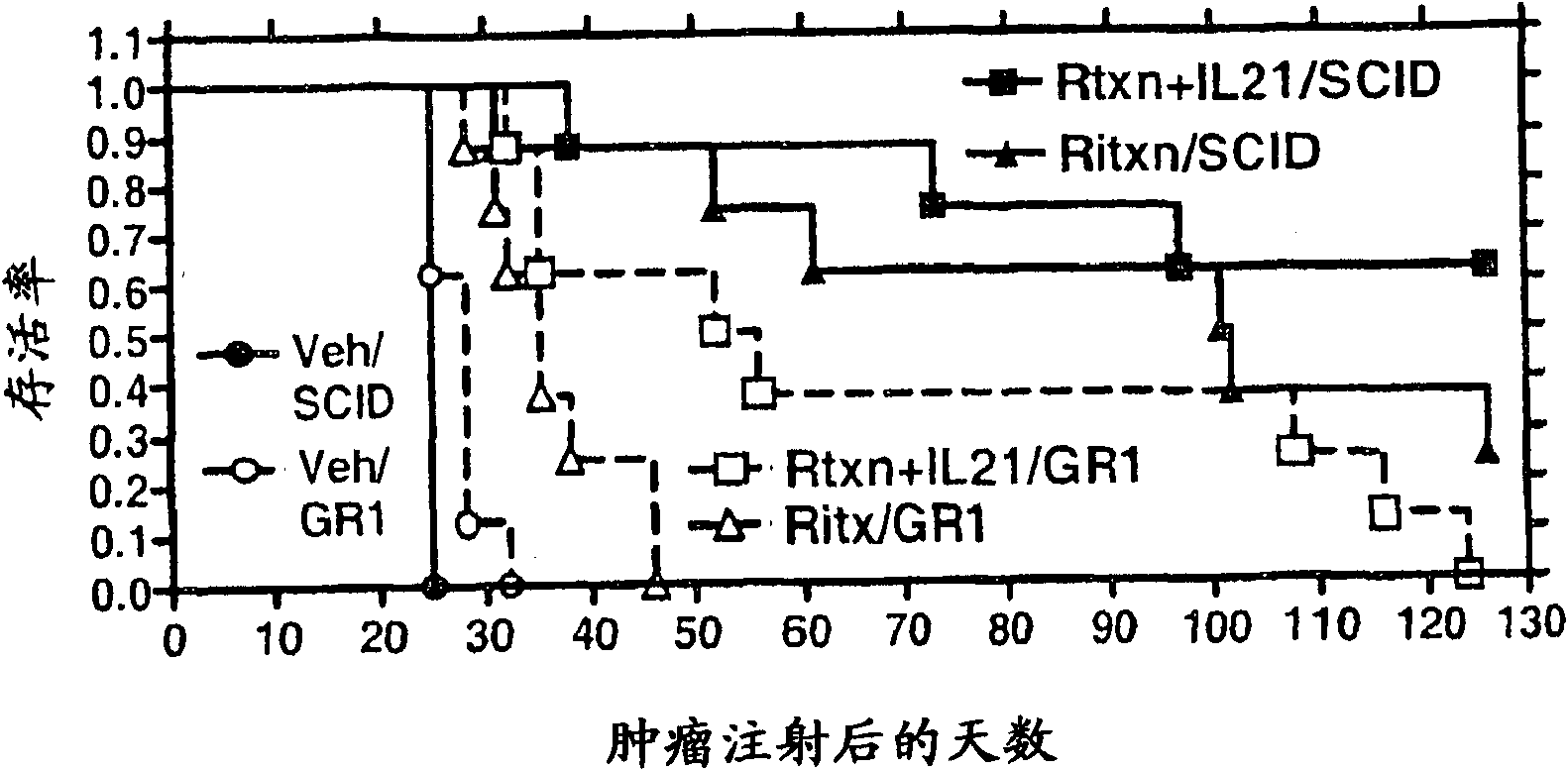 Methods of treating cancer using IL-21 and monoclonal antibody therapy