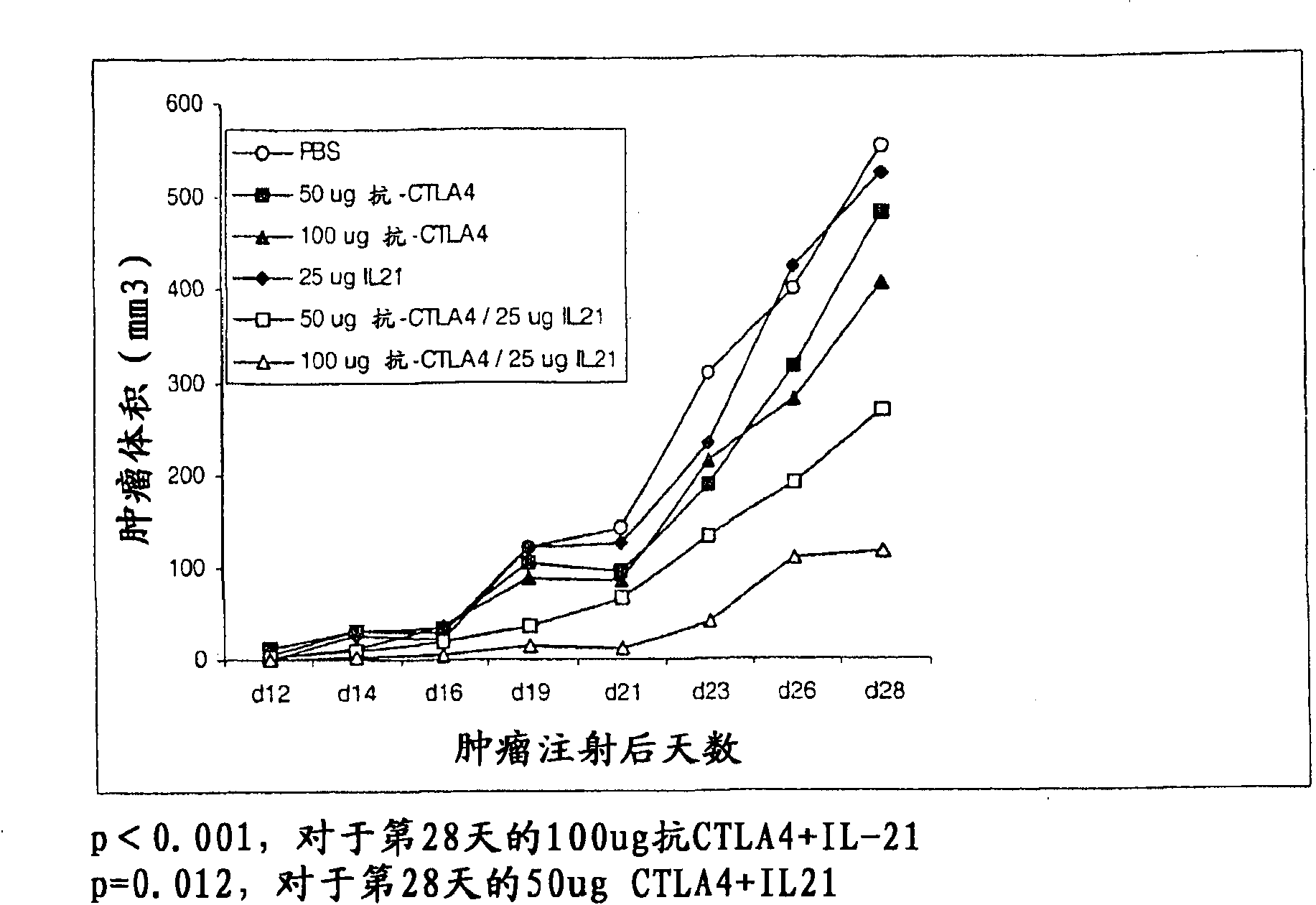 Methods of treating cancer using IL-21 and monoclonal antibody therapy