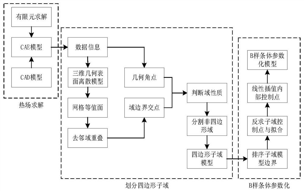 Geometric reconstruction method based on finite element model